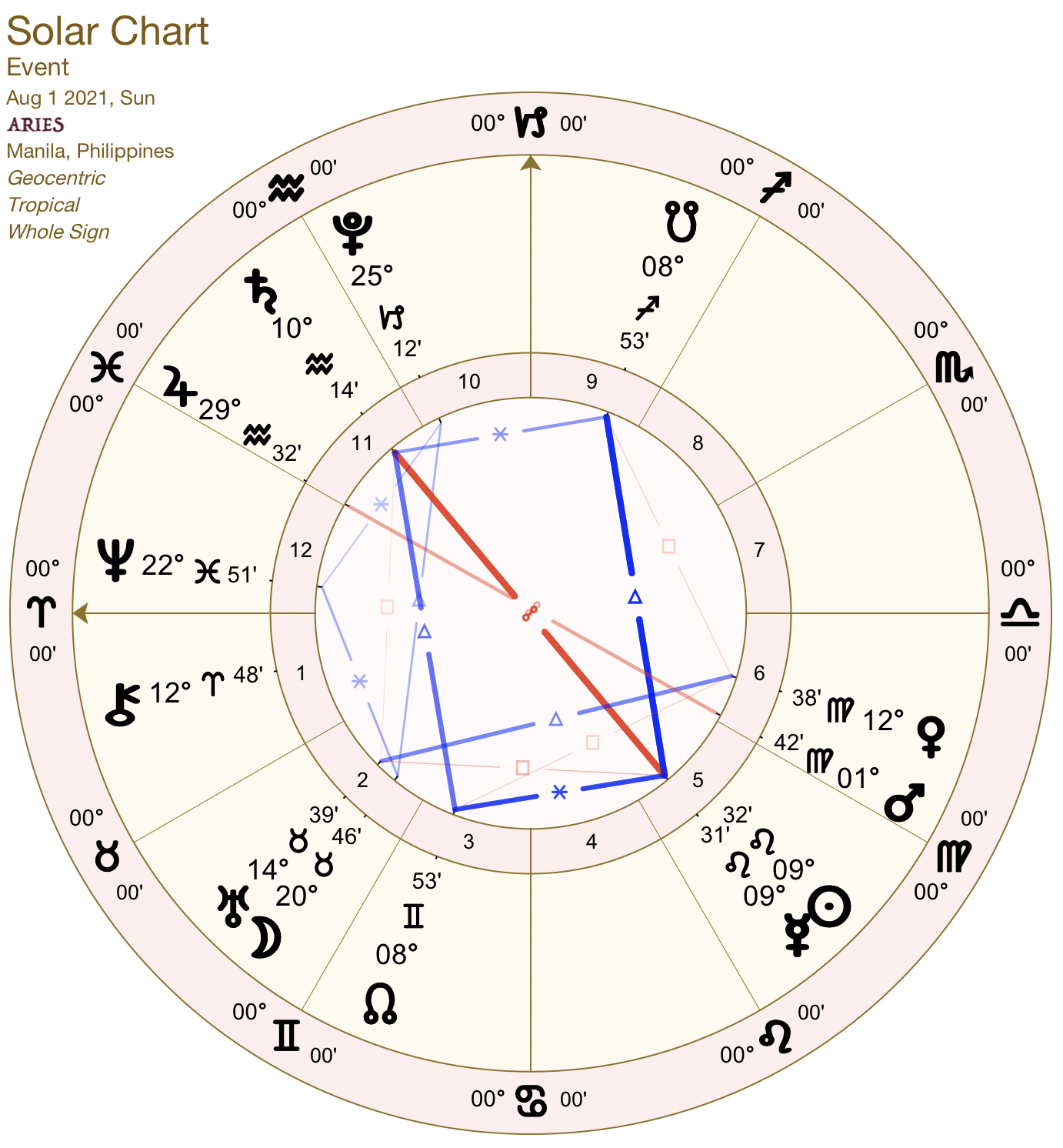 2021 08:Solar Chart:01 Aries