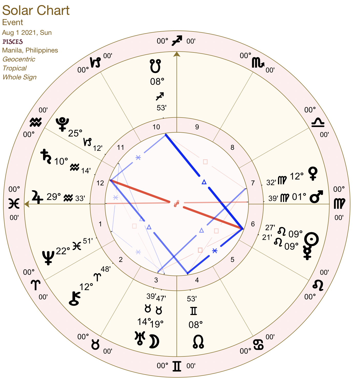 2021 08:Solar Chart:12 Pisces