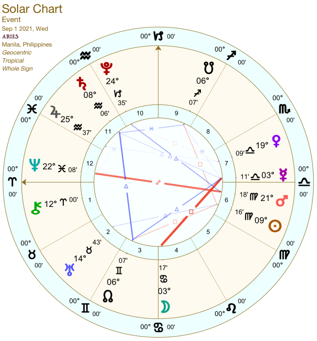 2021 09:Solar Chart:01 Aries