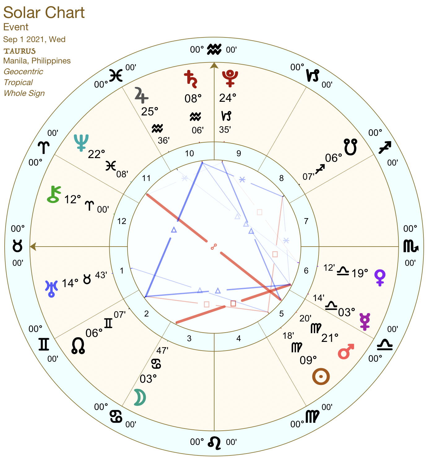 2021 09:Solar Chart:02 Taurus
