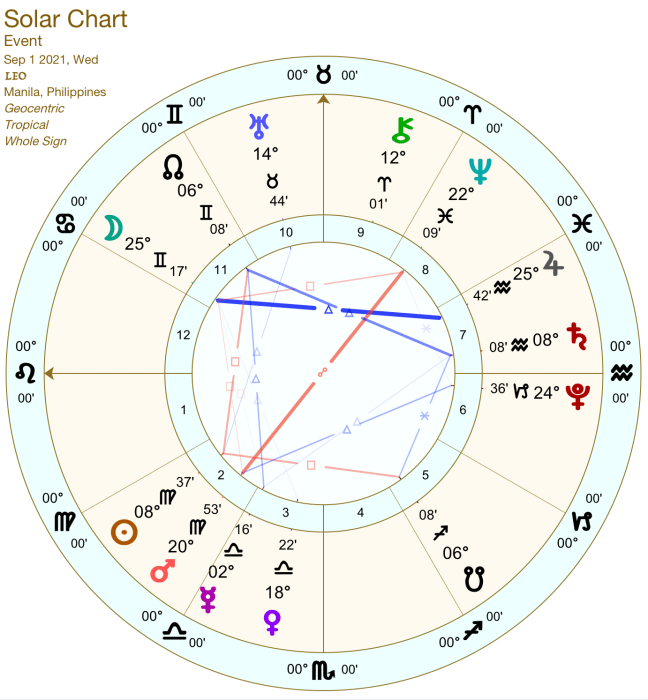 2021 09:Solar Chart:05 Leo