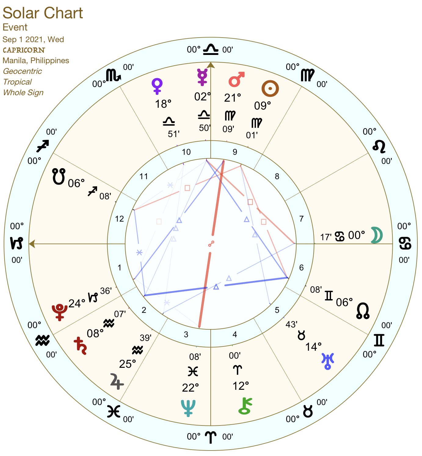 2021 09:Solar Chart:10 Capricorn