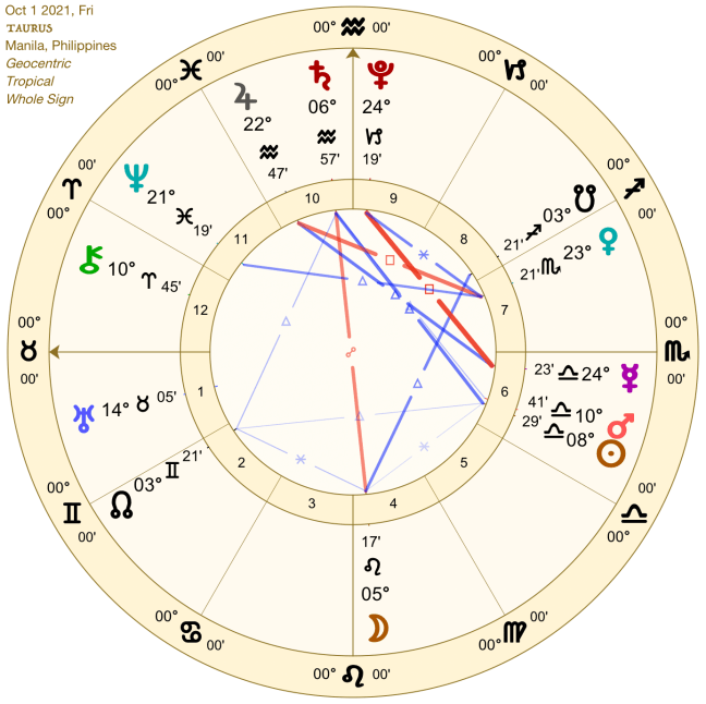 2021 10:Solar Chart:02 Taurus