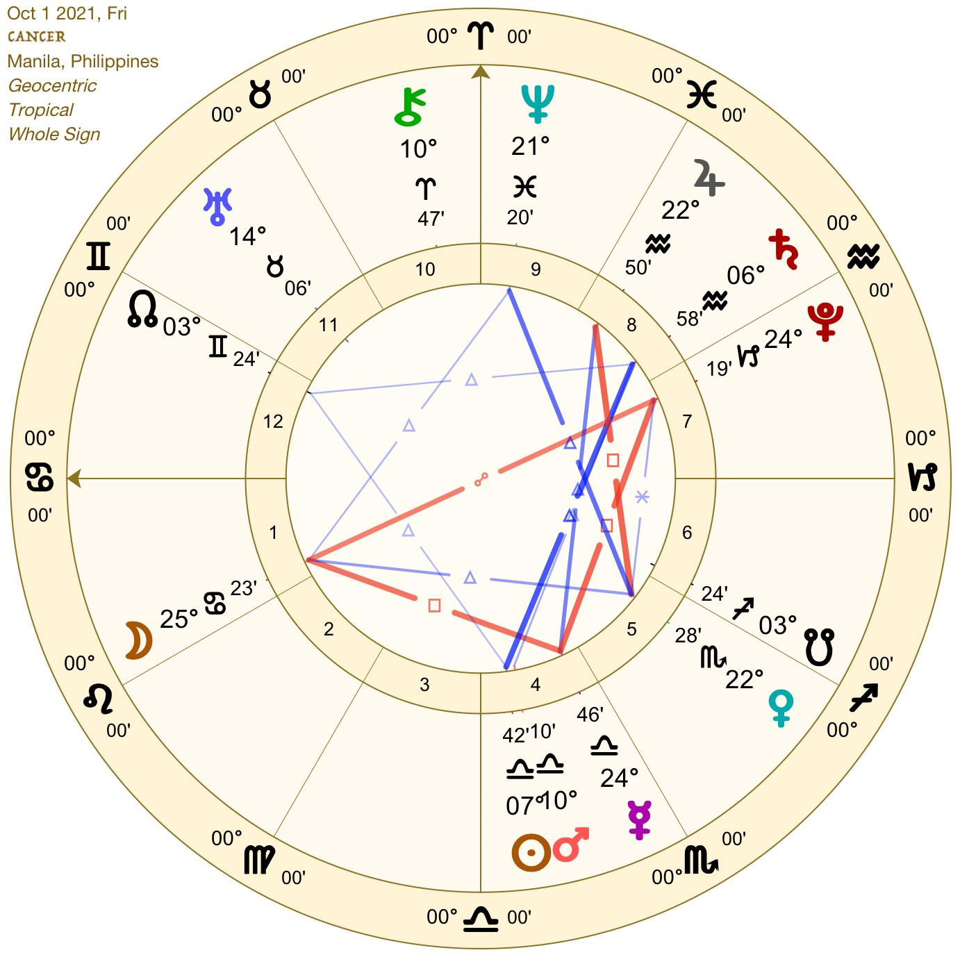 2021 10:Solar Chart:04 Cancer