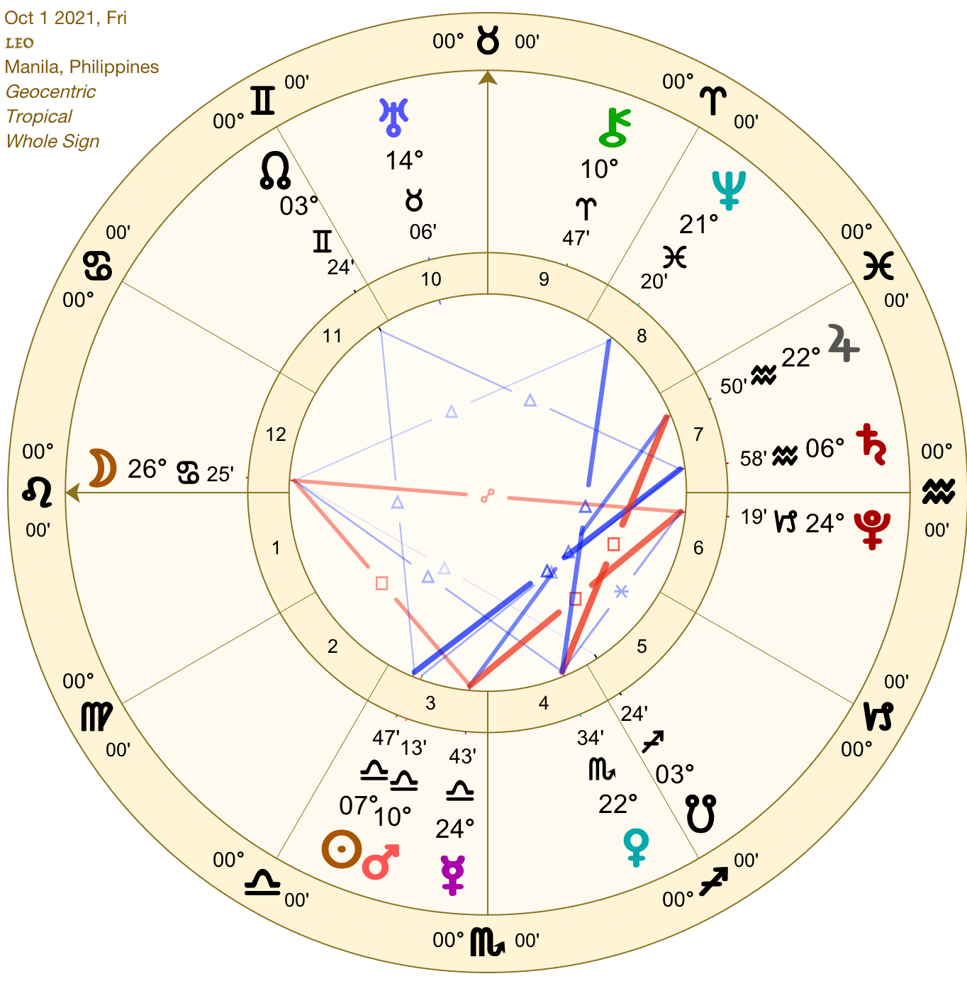 2021 10:Solar Chart:05 Leo