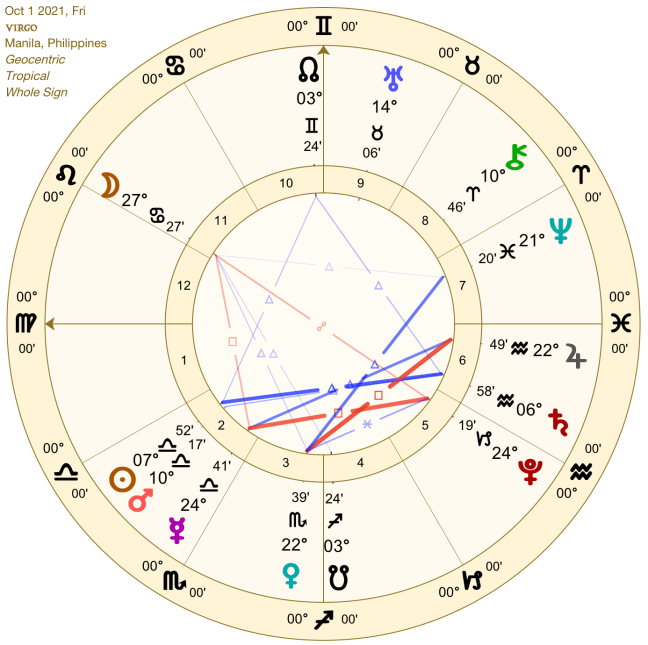 2021 10:Solar Chart:06 Virgo