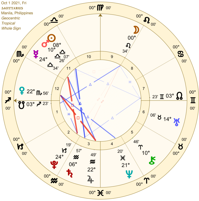 2021 10:Solar Chart:09 Sagittarius