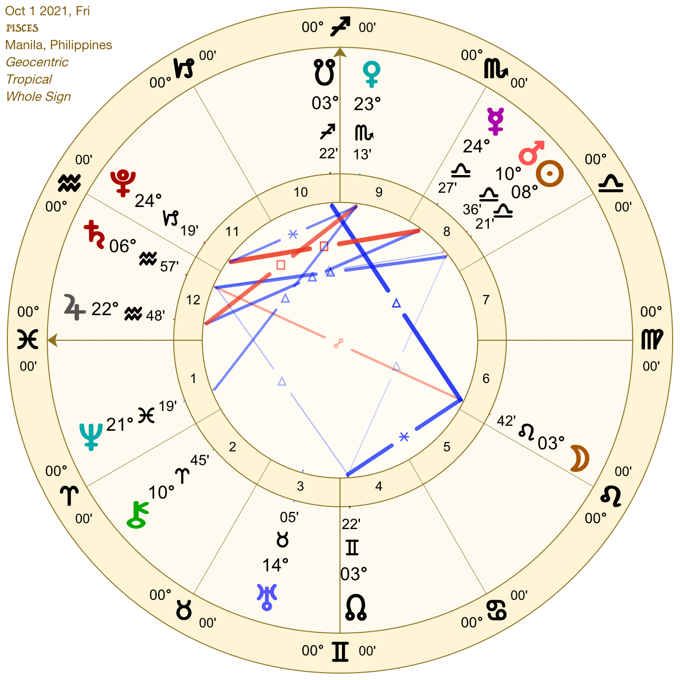 2021 10:Solar Chart:12 Pisces