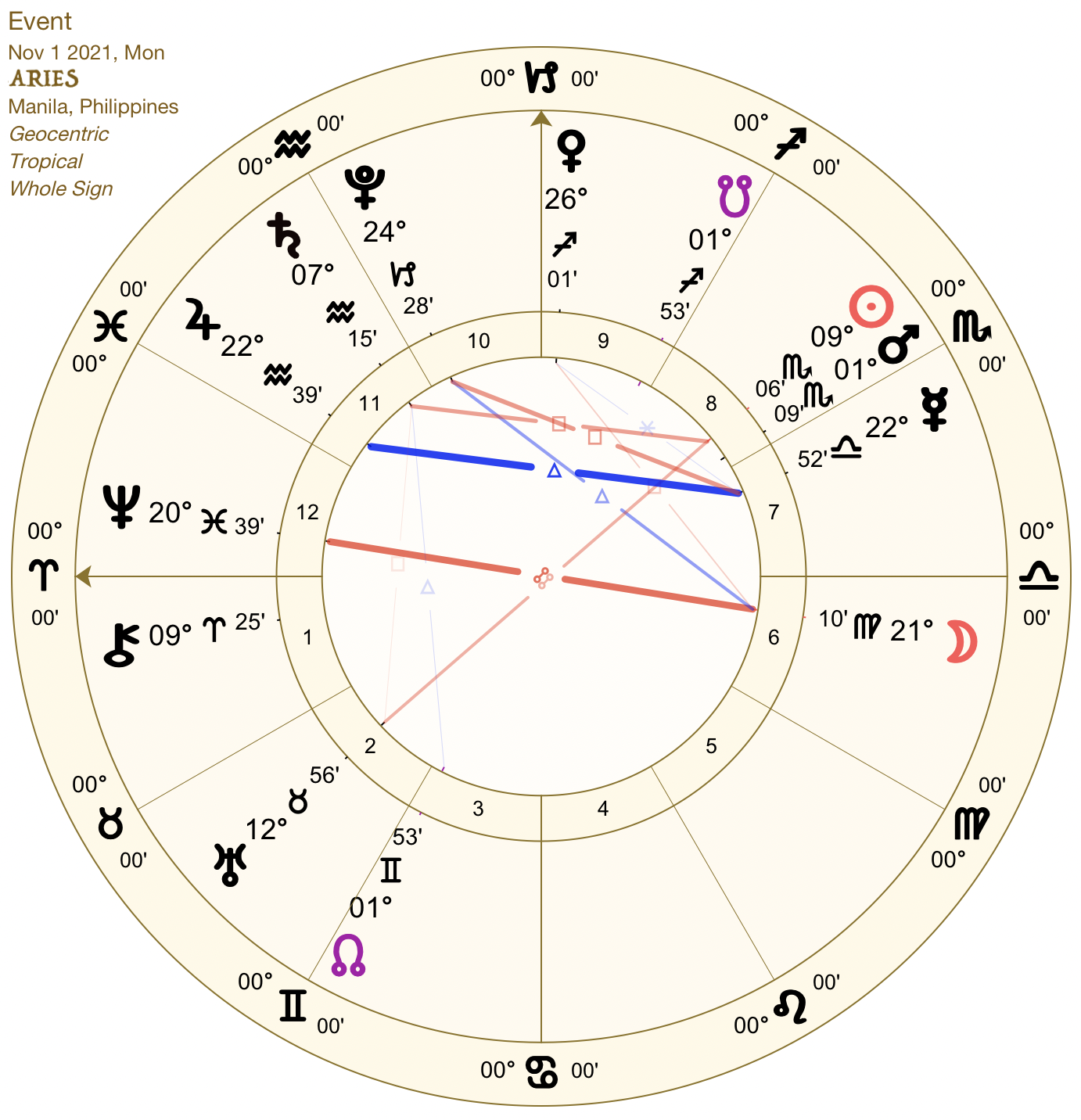 2021 11:Solar Chart:01 Aries