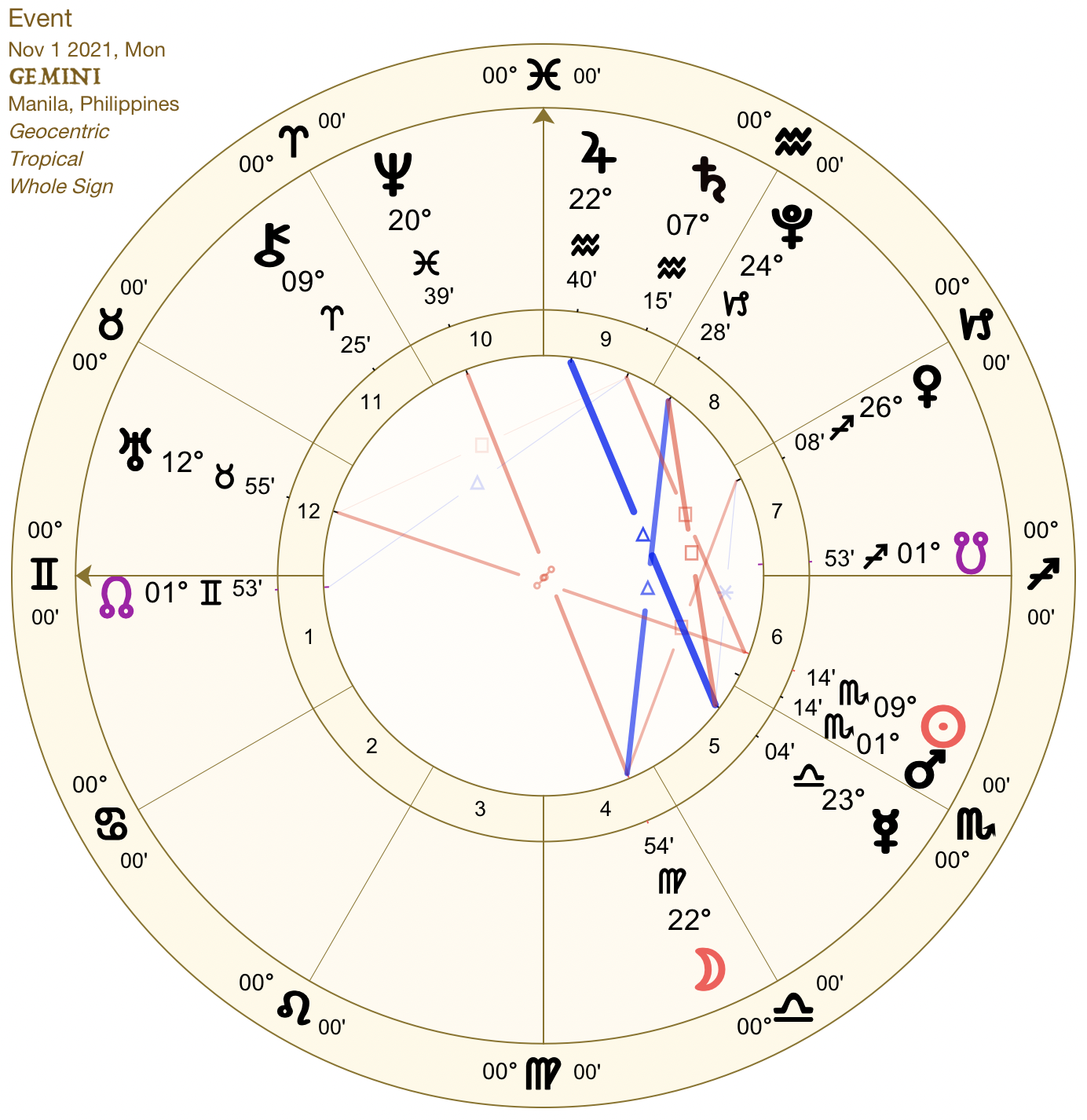2021 11:Solar Chart:03 Gemini