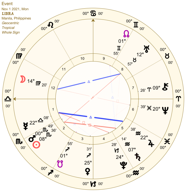 2021 11:Solar Chart:07 Libra