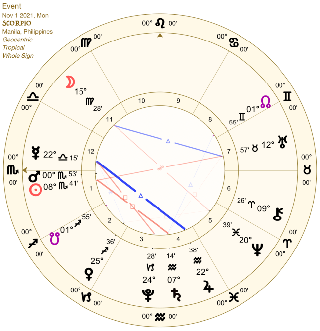 2021 11:Solar Chart:08 Scorpio