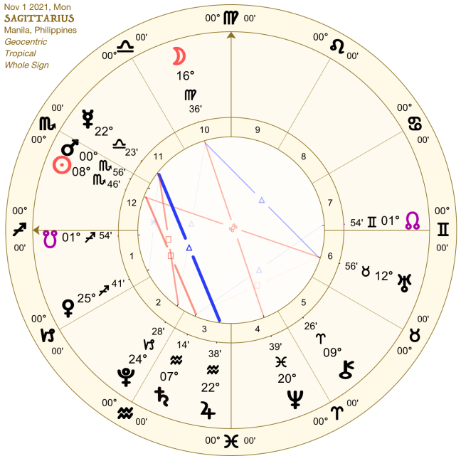 2021 11:Solar Chart:09 Sagittarius