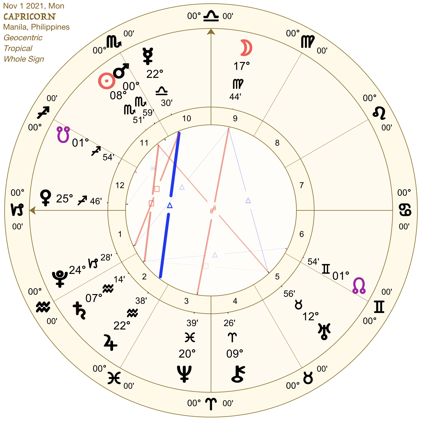 2021 11:Solar Chart:10 Capricorn