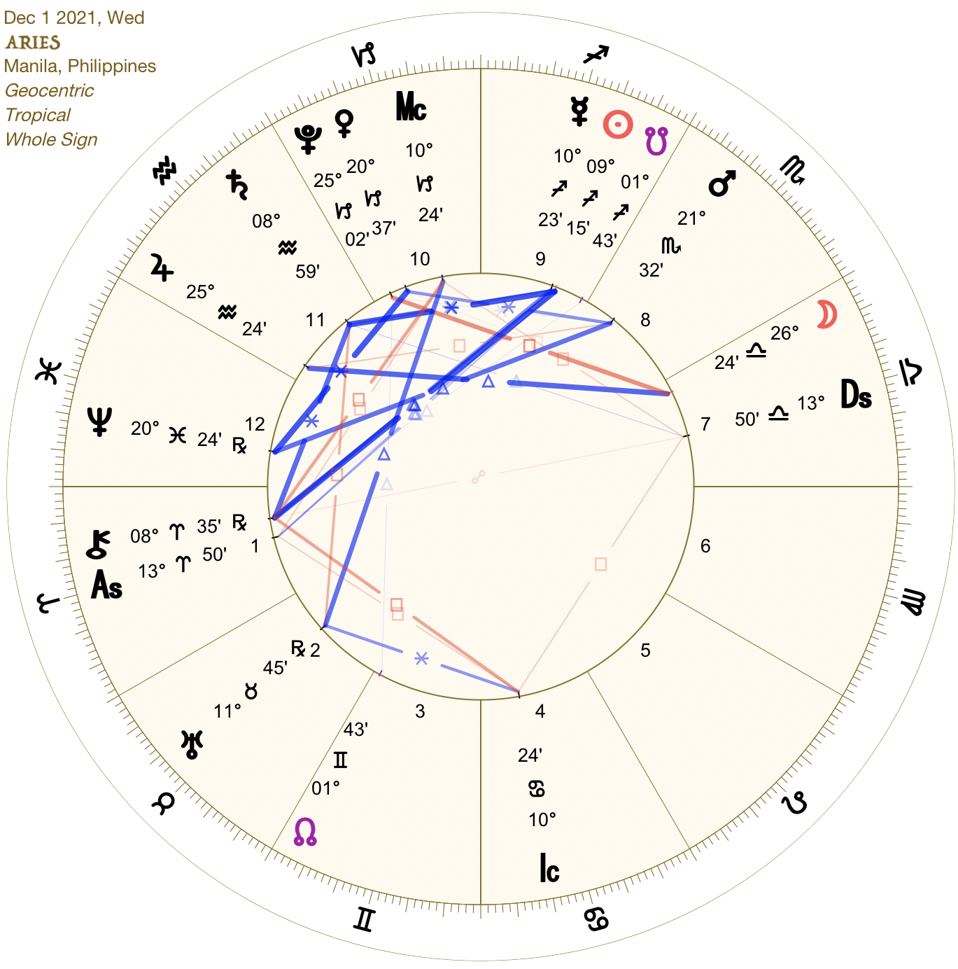 2021 12:Chart:01 Aries