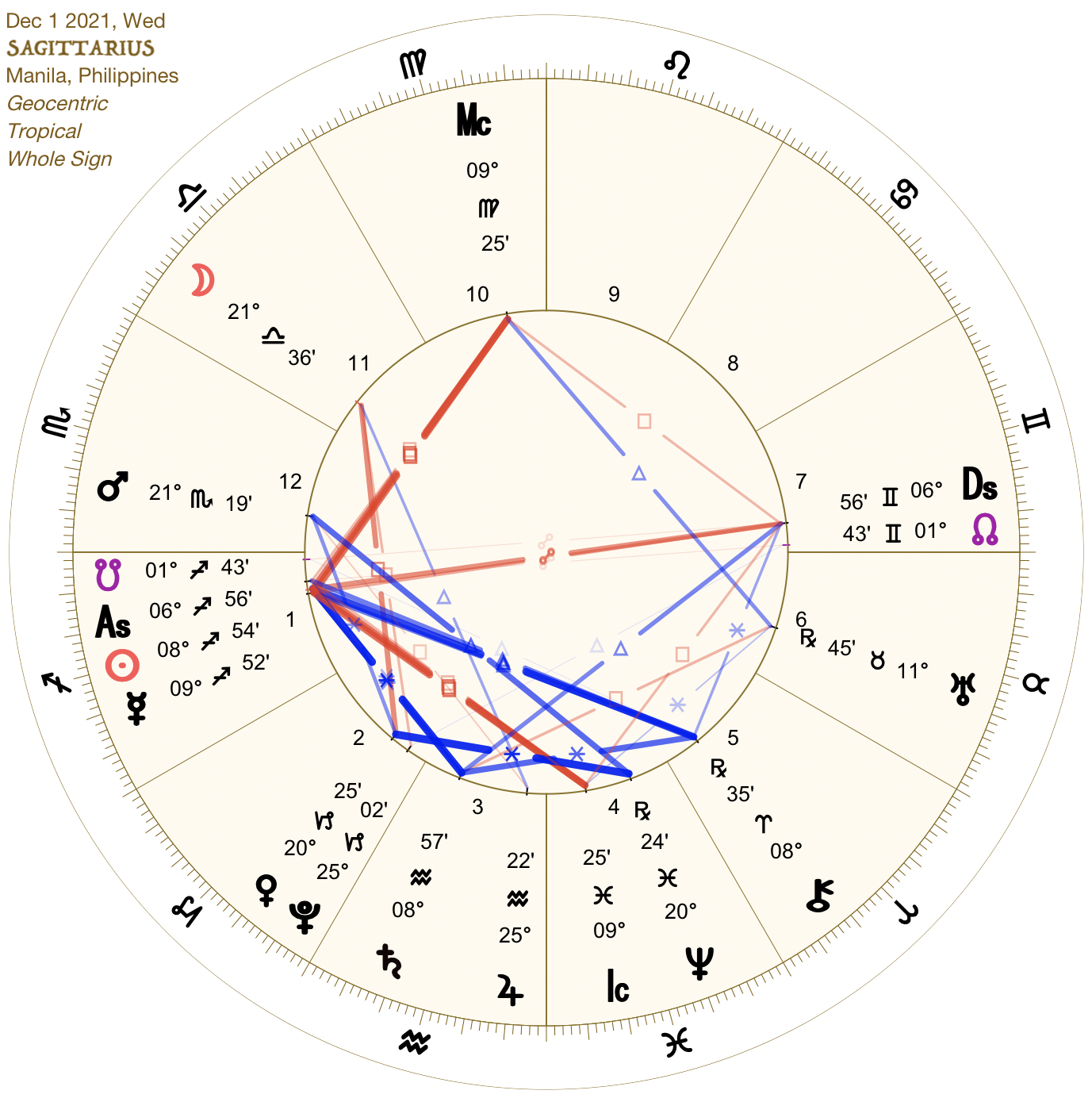 2021 12:Chart:09 Sagittarius