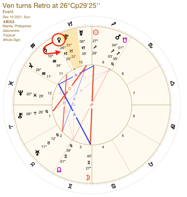 2021 Venus Retrograde:Chart:01 Aries