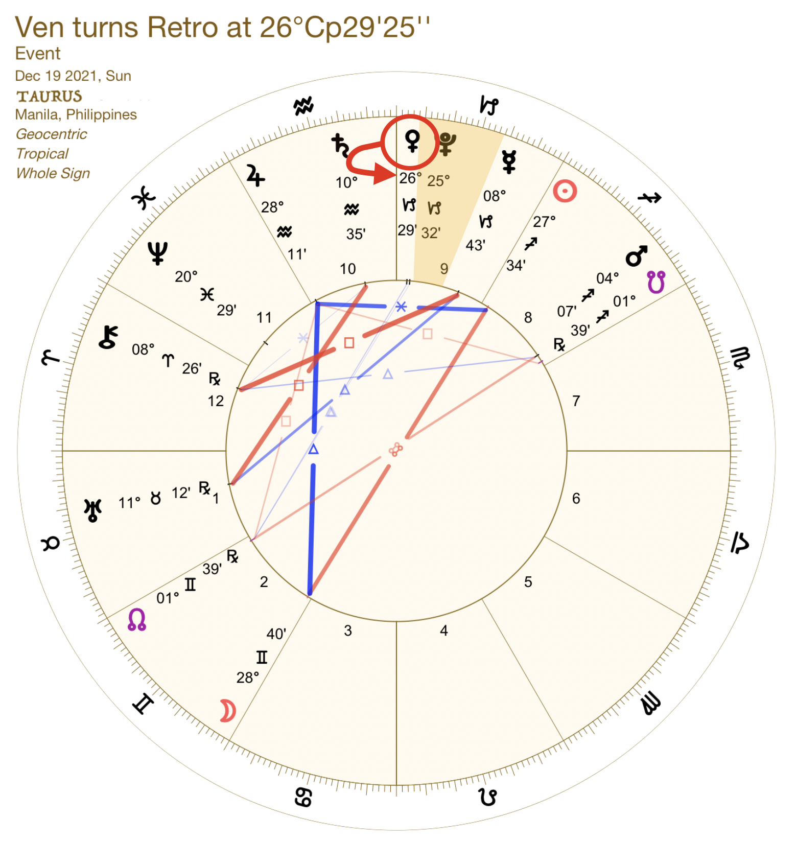 2021 Venus Retrograde:Chart:02 Taurus