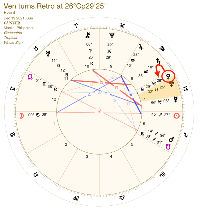 2021 Venus Retrograde:Chart:04 Cancer