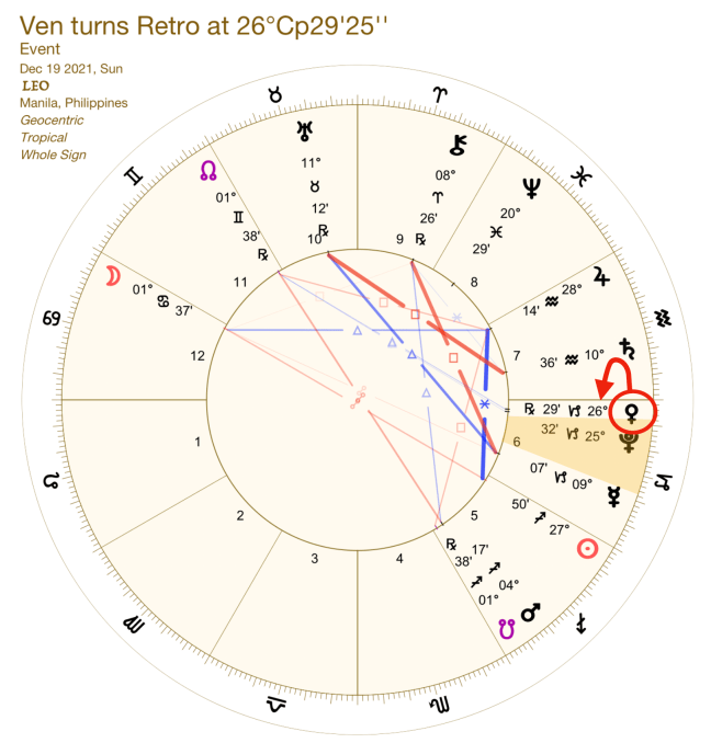 2021 Venus Retrograde:Chart:05 Leo
