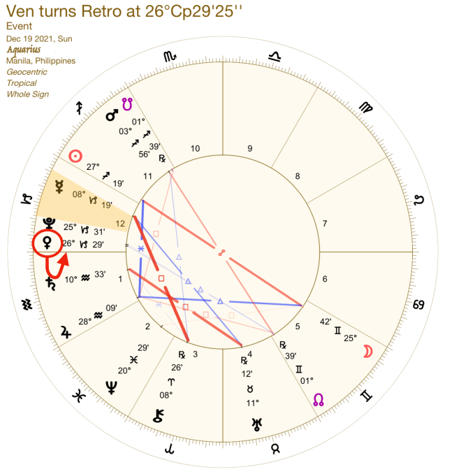 2021 Venus Retrograde:Chart:11 Aquarius