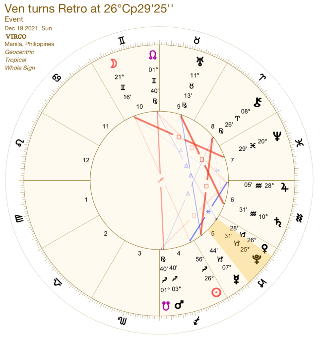 Venus Retrograde 2021:Chart:06 Virgo