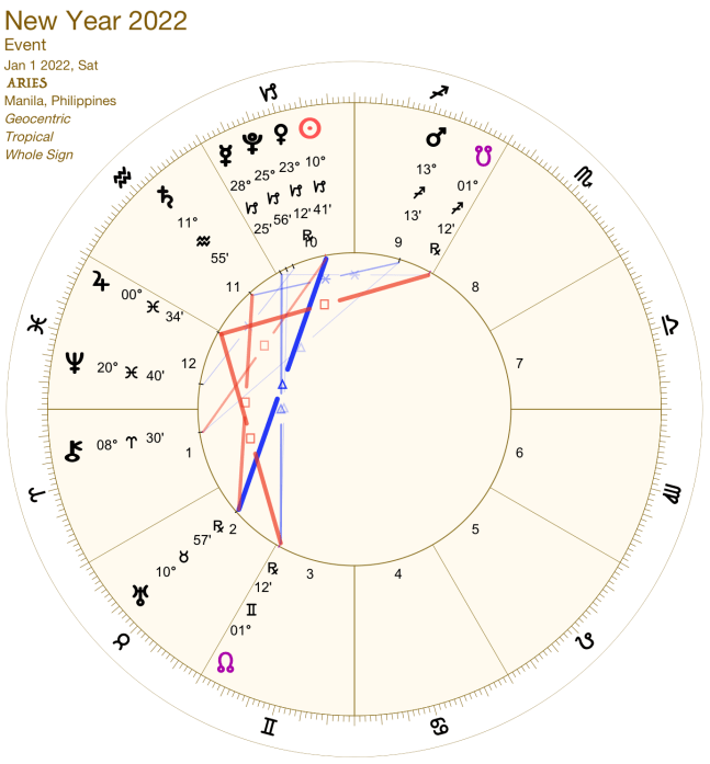 2022 01:Solar Chart:01 Aries