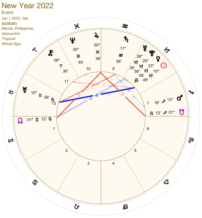 2022 01:Solar Chart:03 Gemini