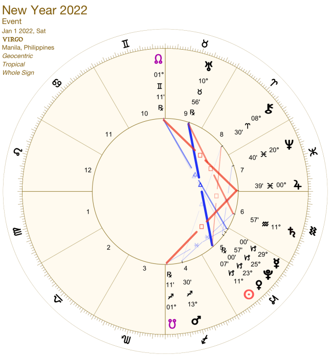 2022 01:Solar Chart:06 Virgo