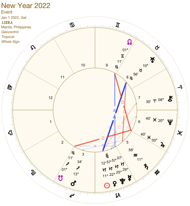 2022 01:Solar Chart:07 Libra