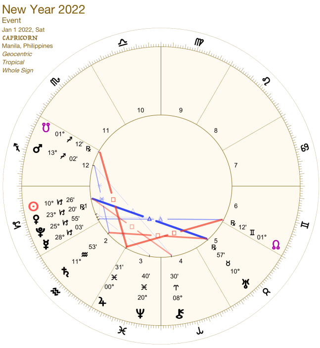 2022 01:Solar Chart:10 Capricorn