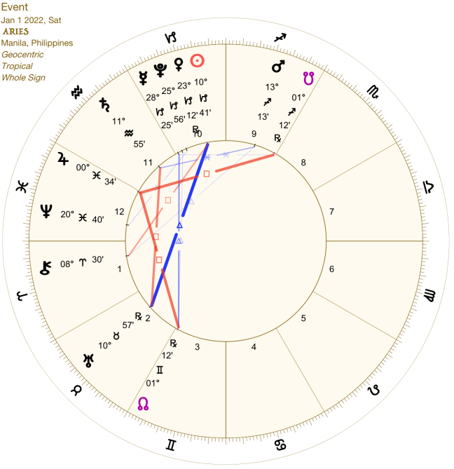 2022 01:Solar Chart:01 Aries