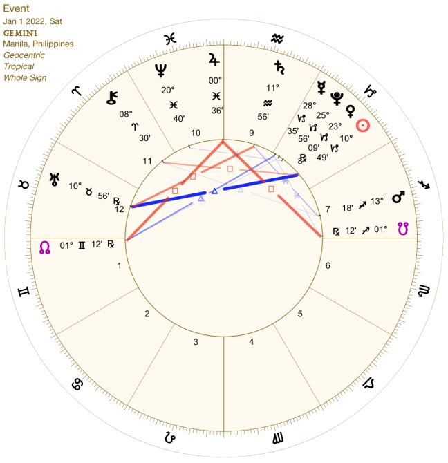 2022 01:Solar Chart:03 Gemini