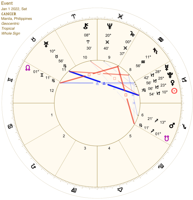 2022 01:Solar Chart:04 Cancer