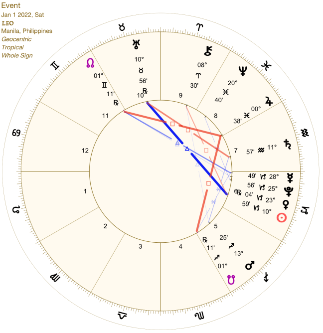 2022 01:Solar Chart:05 Leo