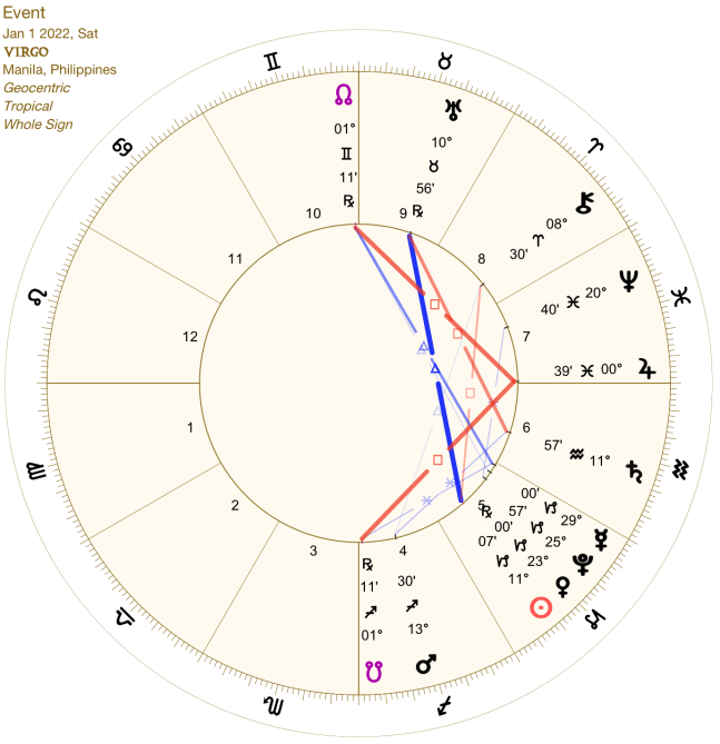 2022 01:Solar Chart:06 Virgo