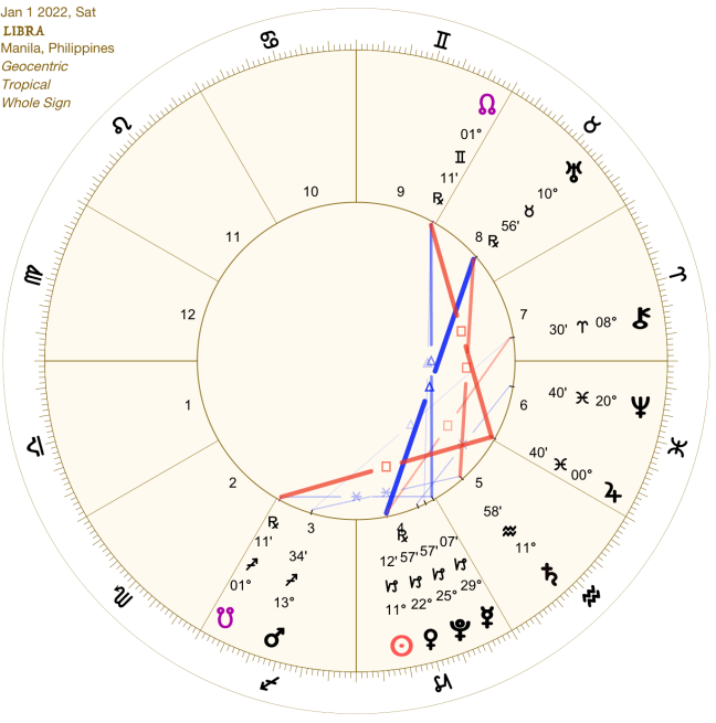 2022 01:Solar Chart:07 Libra