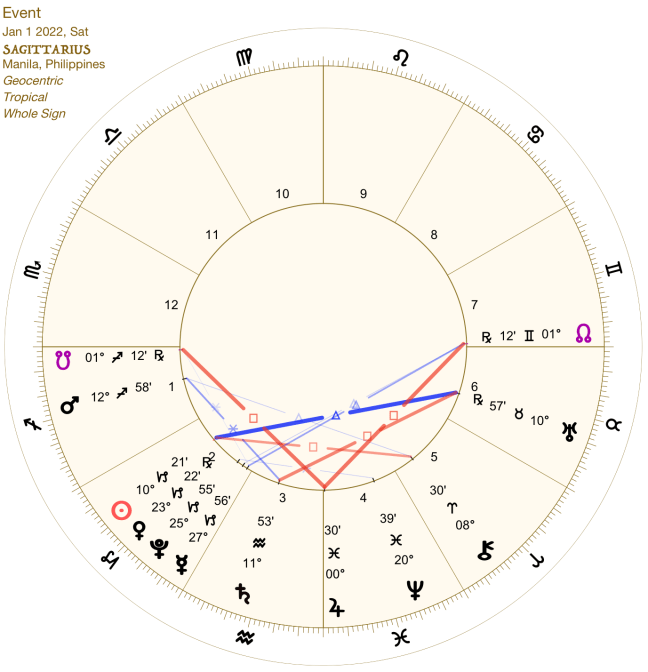 2022 01:Solar Chart:09 Sagittarius