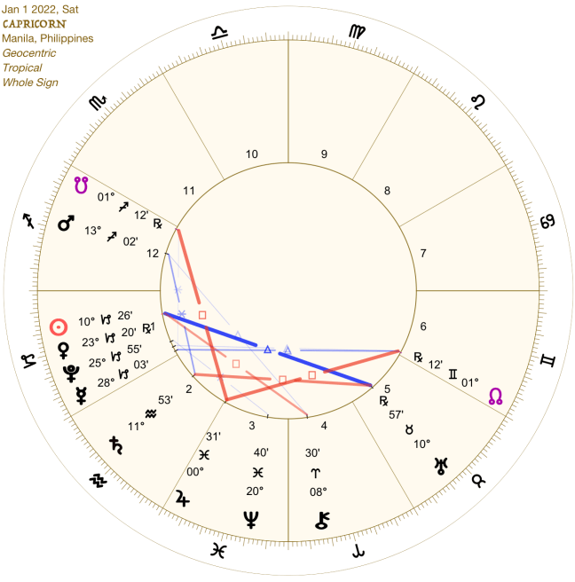 2022 01:Solar Chart:10 Capricorn