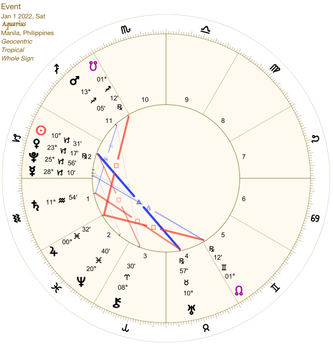 2022 01:Solar Chart:11 Aquarius