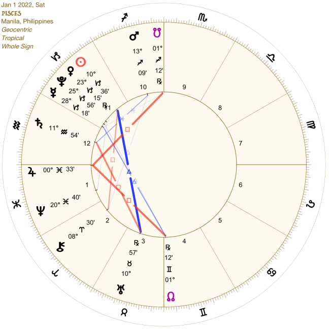 2022 01:Solar Chart:12 Pisces