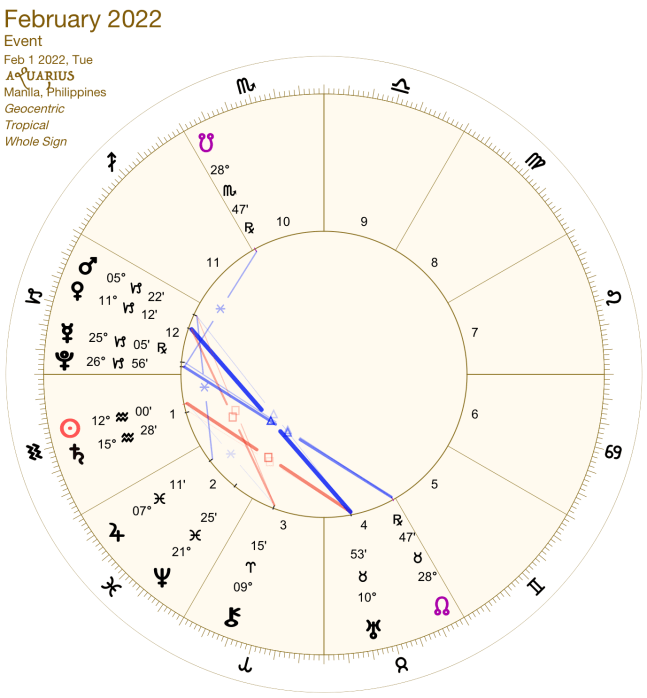 2022 02:Chart:11 Aquarius