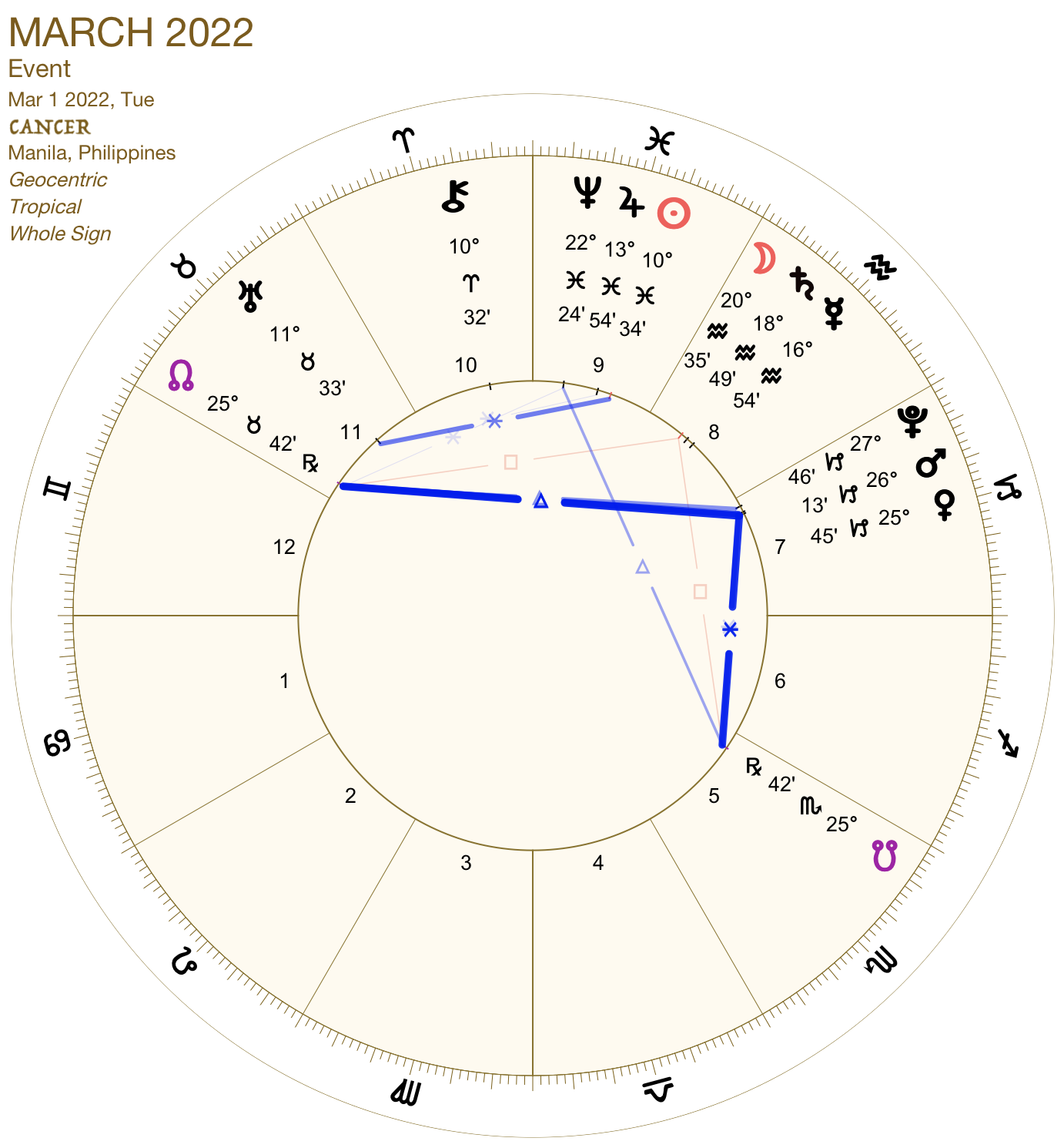 2022 03:Chart:04 Cancer