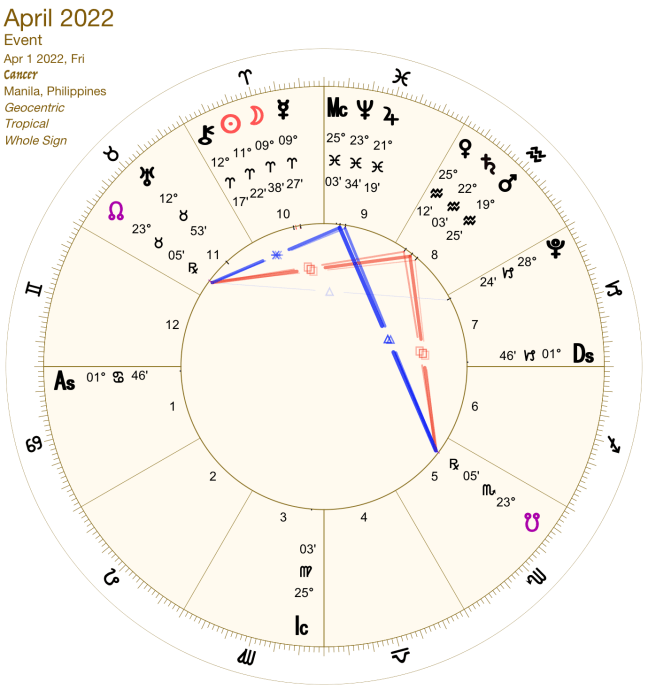 2022 04:Chart:04 Cancer