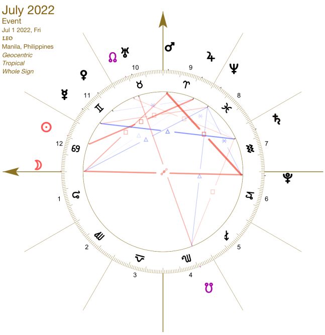 2022 07:Solar Chart:05 Leo