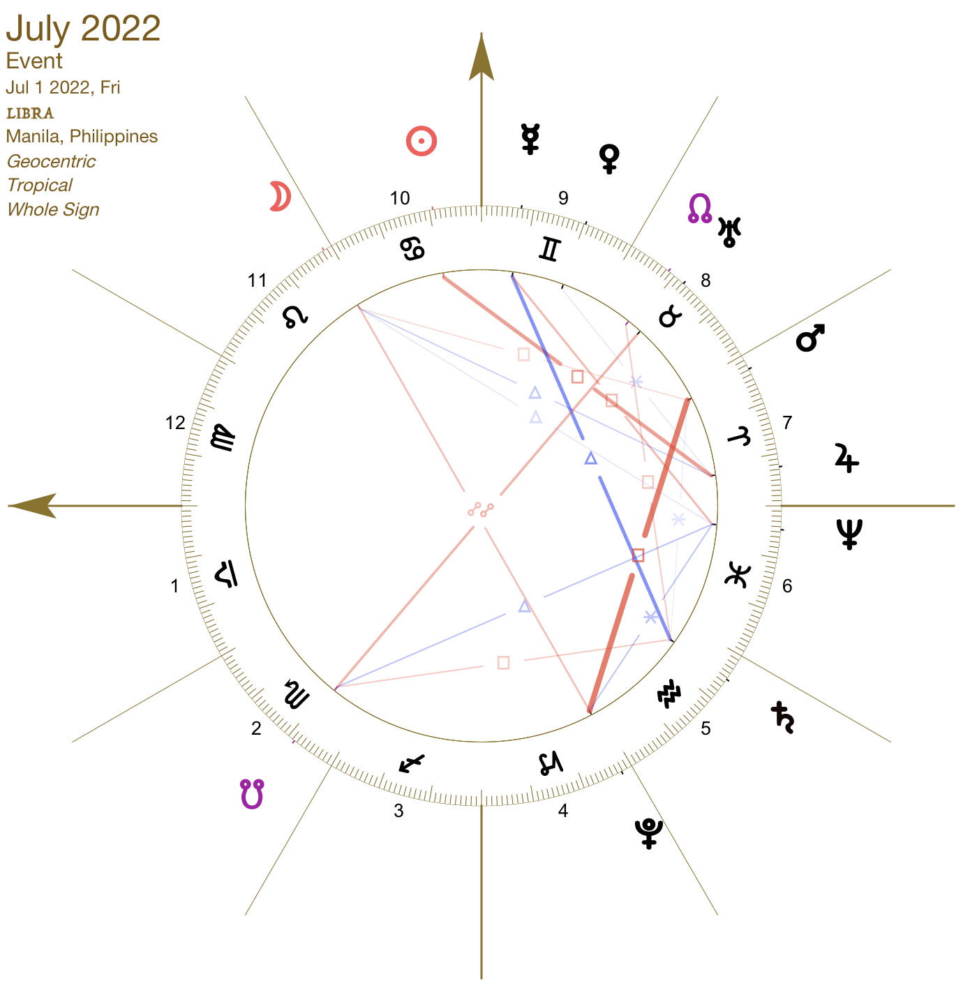 2022 07:Solar Chart:07 Libra