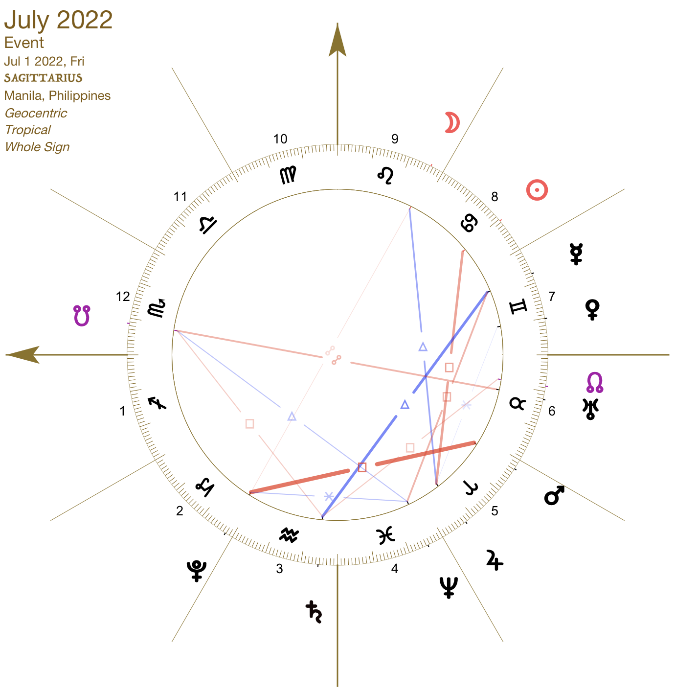 2022 07:Solar Chart:09 Sagittarius
