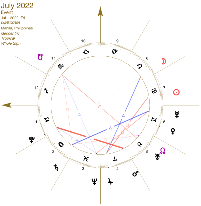 2022 07:Solar Chart:10 Capricorn