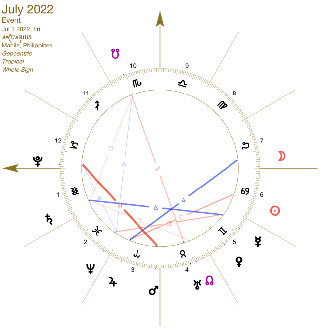 2022 07:Solar Chart:11 Aquarius