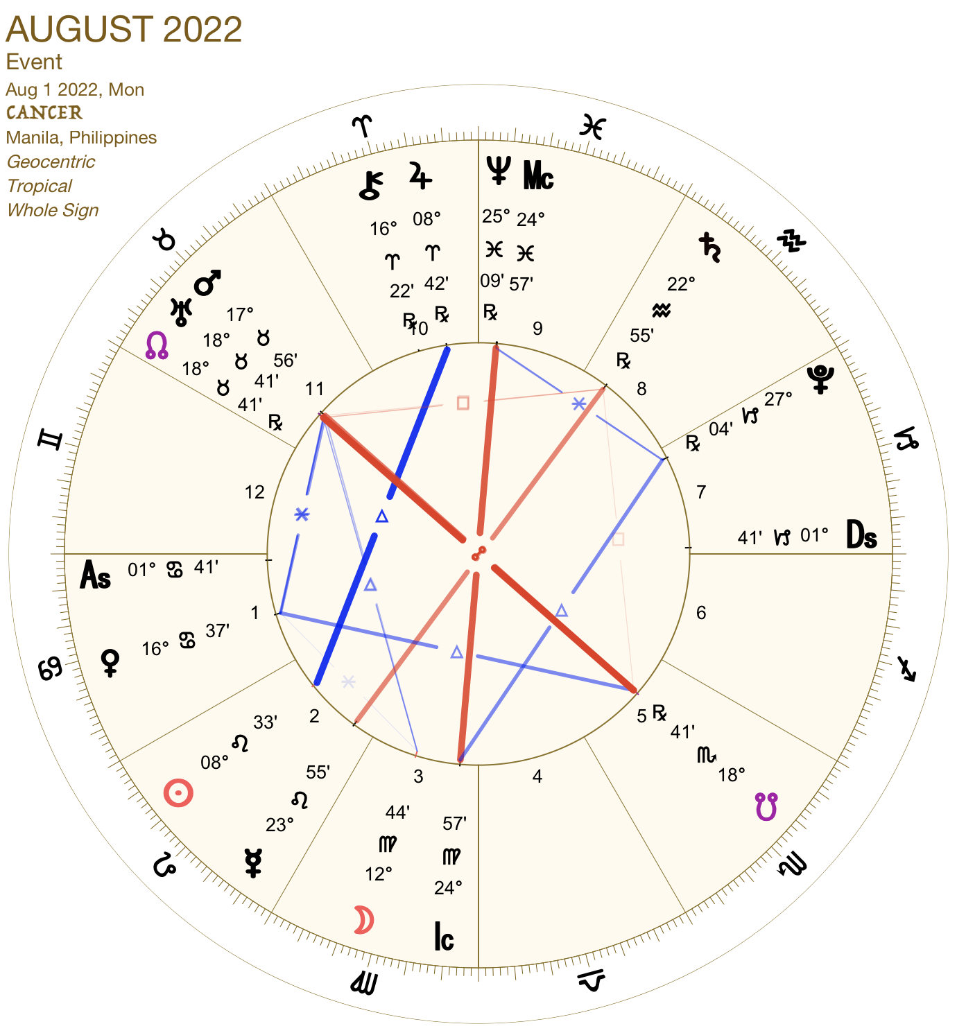 2022 08:Chart:04 Cancer